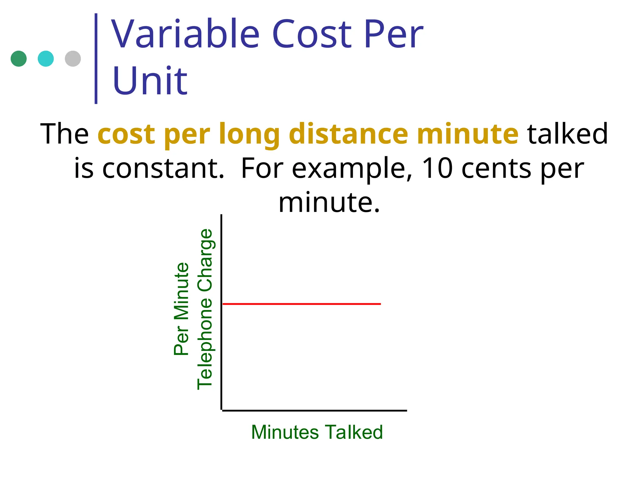 Variable Cost Per
Unit
Minutes Talked
Per
Minute
Telephone
Charge
The cost per long distance minute talked
is constant. For example, 10 cents per
minute.
 