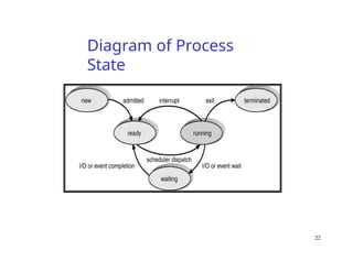 Diagram of Process
State
22
 