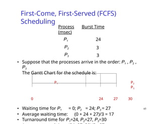 First-Come, First-Served (FCFS)
Scheduling
Process Burst Time
(msec)
P1 24
P2 3
P3 3
• Suppose that the processes arrive in the order: P1 , P2 ,
P3
The Gantt Chart for the schedule is:
P1 P2
P3
0 24 27 30
• Waiting time for P1 = 0; P2 = 24; P3 = 27
• Average waiting time: (0 + 24 + 27)/3 = 17
• Turnaround time for P1=24, P2=27, P3=30
65
 