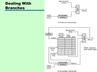 Dealing With
Branches
 
