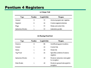 Pentium 4 Registers
 