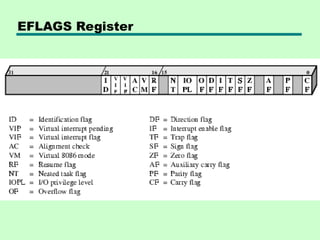 EFLAGS Register
 