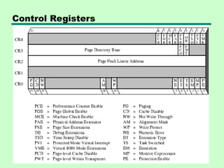 Control Registers
 