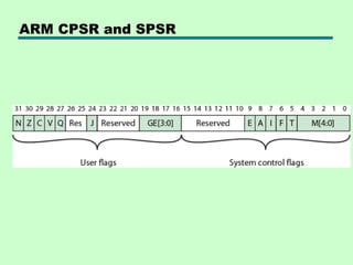 ARM CPSR and SPSR
 