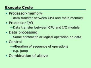 Execute Cycle
• Processor-memory
—data transfer between CPU and main memory
• Processor I/O
—Data transfer between CPU and I/O module
• Data processing
—Some arithmetic or logical operation on data
• Control
—Alteration of sequence of operations
—e.g. jump
• Combination of above
 