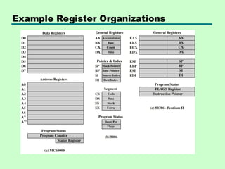 Example Register Organizations
 