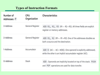 Types of Instruction Formats
 