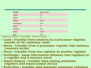 Typical Data Transfer Instruction :
» Load : transfer from memory to a processor register,
usually an AC (memory read)
» Store : transfer from a processor register into memory
(memory write)
» Move : transfer from one register to another register
» Exchange : swap information between two registers or
a register and a memory word
» Input/Output : transfer data among processor
registers and input/output device
» Push/Pop : transfer data between processor registers
NAME Mnemonic
Load LD
Store ST
Move MOV
Exchange XCH
Input IN
Output OUT
Push PUSH
pop POP
 