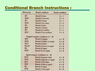 Conditional Branch Instructions :
 