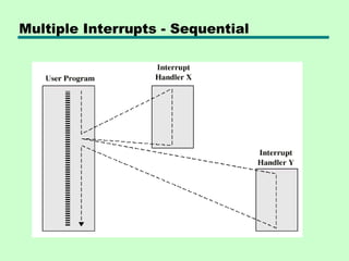 Multiple Interrupts - Sequential
 
