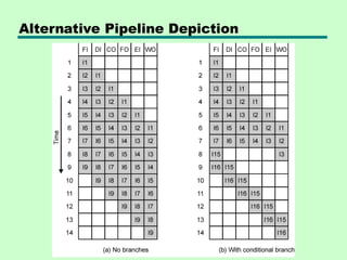 Alternative Pipeline Depiction
 