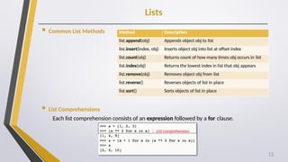 Chapter - 2.pptx this is about python programming syntax and semantic ...