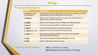 Chapter - 2.pptx this is about python programming syntax and semantic ...