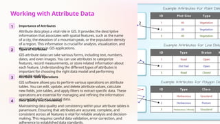 Compute Attribute Comprehensive Guide to Editing Spatial and Attribute Data in GIS | PPTX