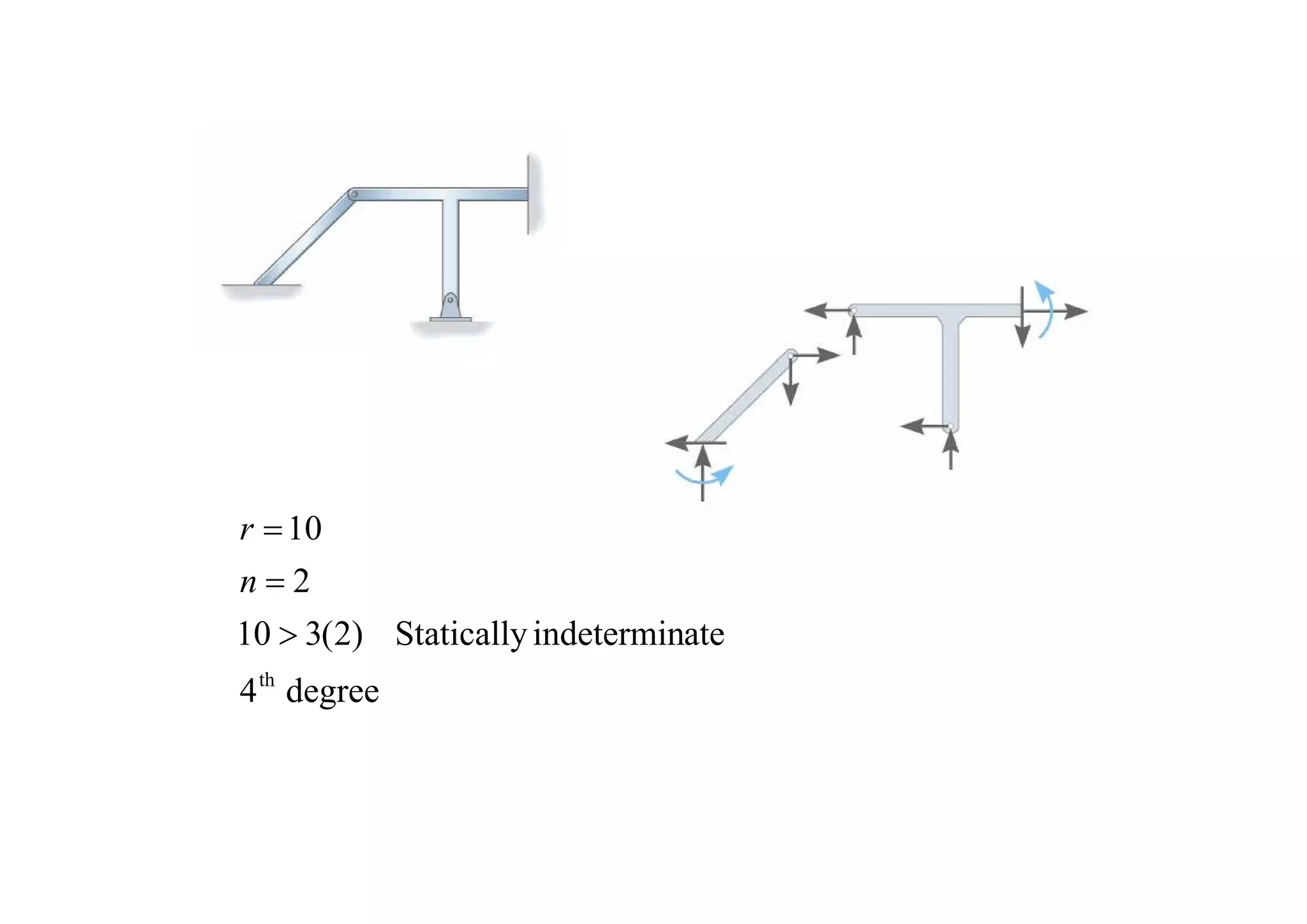 Chapter 2-analysis of statically determinate structures | PDF