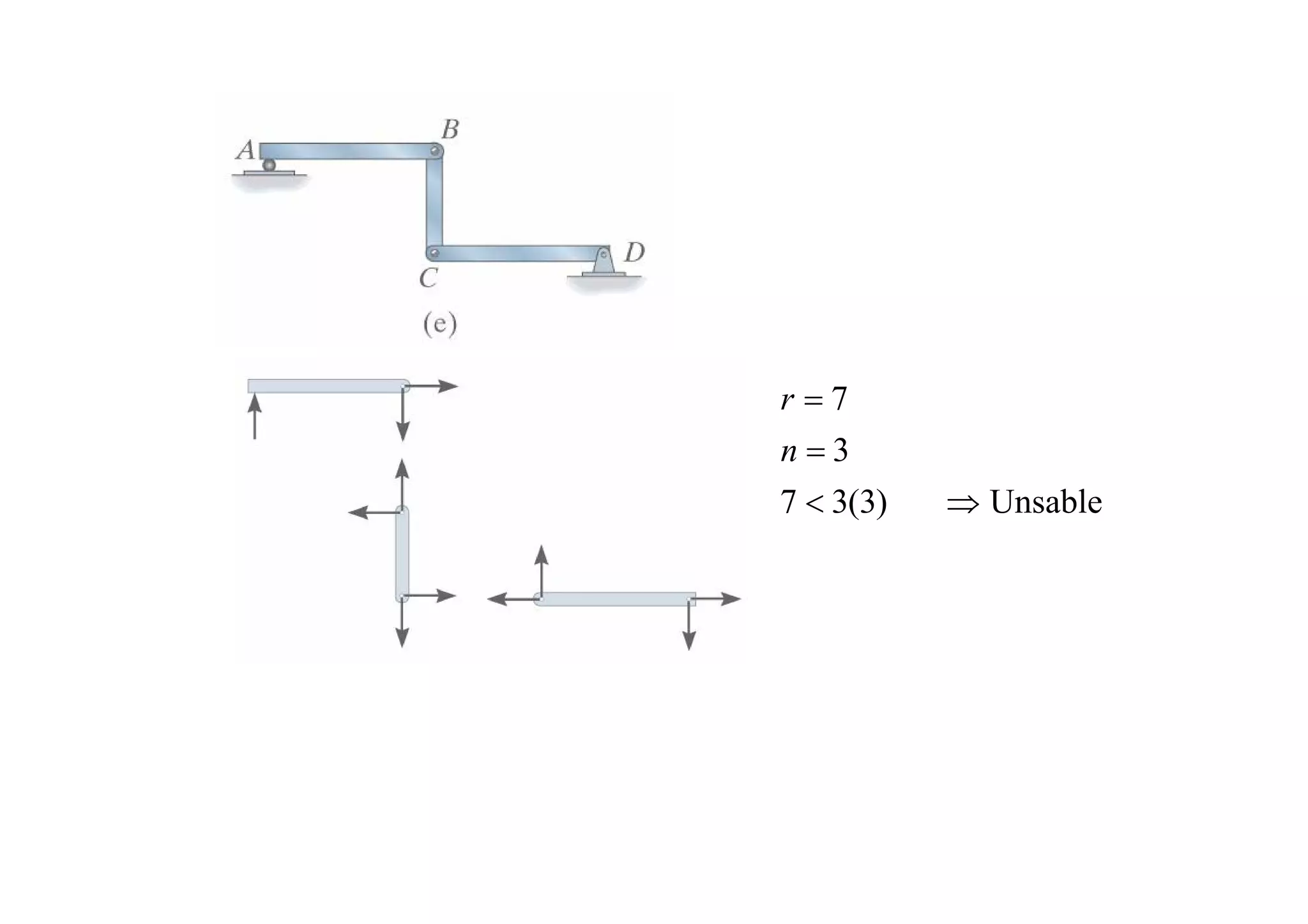 Chapter 2-analysis of statically determinate structures | PDF