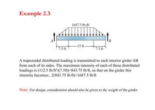 Chapter 2-analysis of statically determinate structures | PDF
