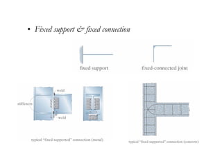Fixed Structure Examples Chapter 2-analysis of statically determinate structures | PDF