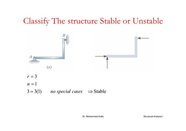 Chapter 2-analysis of statically determinate structures