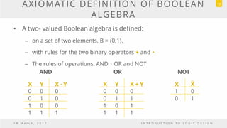 AXIOMATIC DEFINITION OF BOOLEAN
ALGEBRA
• A two- valued Boolean algebra is defined:
– on a set of two elements, B = {0,1},
– with rules for the two binary operators + and •
– The rules of operations: AND、OR and NOT
1 8 M a r c h , 2 0 1 7 I N T R O D U C T I O N T O L O G I C D E S I G N
17
AND OR NOT
X Y X ∙ Y
0 0 0
0 1 0
1 0 0
1 1 1
X Y X + Y
0 0 0
0 1 1
1 0 1
1 1 1
X X
1 0
0 1
 