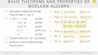 • Absorption Property (Covering)
Theorem 6(a): x + xy = x
• x + xy = x．1 + xy by 2(b)
= x (1 + y) by 4(a)
= x (y + 1) by 3(a)
= x．1 by Th. 2(a)
= x by 2(b)
• Theorem 6(b): x (x + y) = x by duality
• By means of truth table (another
way to proof )
• Post. 2: (a) x+0=x, (b) x·1=x
• Post. 3: (a) x+y=y+x, (b) x·y=y·x
• Post. 4: (a) x(y+z) = xy+xz,
(b) x+yz = (x+y)(x+z)
• Post. 5: (a) x+x’=1, (b) x·x’=0
• Th. 1: (a) x+x=x, (b) x·x=x
• Th. 2: (a) x+1=1, (b) x·0=0
1 8 M a r c h , 2 0 1 7 I N T R O D U C T I O N T O L O G I C D E S I G N
BASIC THEOREMS AND PROPERTIES OF
BOOLEAN ALGEBRA
30
x y xy x+xy
0 0 0 0
0 1 0 0
1 0 0 1
1 1 1 1
 