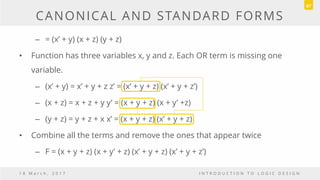 CANONICAL AND STANDARD FORMS
– = (x’ + y) (x + z) (y + z)
• Function has three variables x, y and z. Each OR term is missing one
variable.
– (x’ + y) = x’ + y + z z’ = (x’ + y + z) (x’ + y + z’)
– (x + z) = x + z + y y’ = (x + y + z) (x + y’ +z)
– (y + z) = y + z + x x’ = (x + y + z) (x’ + y + z)
• Combine all the terms and remove the ones that appear twice
– F = (x + y + z) (x + y’ + z) (x’ + y + z) (x’ + y + z’)
1 8 M a r c h , 2 0 1 7 I N T R O D U C T I O N T O L O G I C D E S I G N
67
 