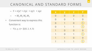 – F =
– = M0 M2 M4 M5
• Convenient way to express this
function is:
– F x, y, z = (0, 2, 4, 5)
x y z F
0 0 0 0
0 0 1 0
0 1 0 1
0 1 1 1
1 0 0 0
1 0 1 1
1 1 0 0
1 1 1 1
1 8 M a r c h , 2 0 1 7 I N T R O D U C T I O N T O L O G I C D E S I G N
CANONICAL AND STANDARD FORMS
68
x’yz’ + x’yz + xy’z + xyz
 