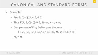 CANONICAL AND STANDARD FORMS
• Example:
– F A, B, C = (1, 4, 5, 6, 7)
– Thus F′ A, B, C = (0, 2, 3) = m0 + m2 + m3
– Complement of F’ by DeMorgan’s theorem
• F = (m0 + m2 + m3)’ = m0’ m2’ m3’ = M0 M2 M3 = (0, 2, 3)
– m0’ = Mj
1 8 M a r c h , 2 0 1 7 I N T R O D U C T I O N T O L O G I C D E S I G N
70
 