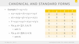 • Example: F = x y + x’ z
– x y = x y (z + z’) = x y z + x y z’
– x’z = x’z (y + y’) = x’ y z + x’ y’ z
– F = x y z + x y z’ + x’ y z + x’ y’ z
– F x, y, z = (1, 3, 6, 7)
• with 1’s
– F x, y, z = (0, 2, 4, 5)
• with 0’s
x y Z F
0 0 0 0
0 0 1 1
0 1 0 0
0 1 1 1
1 0 0 0
1 0 1 0
1 1 0 1
1 1 1 1
1 8 M a r c h , 2 0 1 7 I N T R O D U C T I O N T O L O G I C D E S I G N
CANONICAL AND STANDARD FORMS
72
 