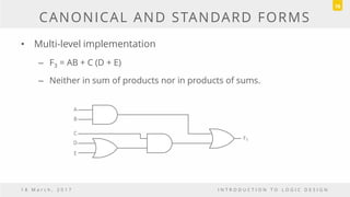 CANONICAL AND STANDARD FORMS
• Multi-level implementation
– F3 = AB + C (D + E)
– Neither in sum of products nor in products of sums.
1 8 M a r c h , 2 0 1 7 I N T R O D U C T I O N T O L O G I C D E S I G N
78
C
D
E
A
B
F3
 