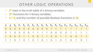 OTHER LOGIC OPERATIONS
• 2n
rows in the truth table of n binary variables.
• 22n functions for n binary variables.
• n = 2, and the number of possible Boolean functions is 16.
1 8 M a r c h , 2 0 1 7 I N T R O D U C T I O N T O L O G I C D E S I G N
81
x y F0 F1 F2 F3 F4 F5 F6 F7 F8 F9 F10 F11 F12 F13 F14 F15
0 0 0 0 0 0 0 0 0 0 1 1 1 1 1 1 1 1
0 1 0 0 0 0 1 1 1 1 0 0 0 0 1 1 1 1
1 0 0 0 1 1 0 0 1 1 0 0 1 1 0 0 1 1
1 1 0 1 0 1 0 1 0 1 0 1 0 1 0 1 0 1
 
