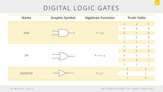 DIGITAL LOGIC GATES
Name Graphic Symbol Algebraic Function Truth Table
AND F = x y
x y F
0 0 0
0 1 0
1 0 0
1 1 1
OR F = x + y
x y F
0 0 0
0 1 1
1 0 1
1 1 1
INVERTER F = x ’
x y
0 1
1 0
1 8 M a r c h , 2 0 1 7 I N T R O D U C T I O N T O L O G I C D E S I G N
87
x
y
F
x
y
F
F
x
 