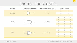 DIGITAL LOGIC GATES
Name Graphic Symbol Algebraic Function Truth Table
BUFFER F = x
x y
0 0
1 1
NAND F = (x y) ’
x y F
0 0 1
0 1 1
1 0 1
1 1 0
NOR F = ( x + y) ‘
x y F
0 0 1
0 1 0
1 0 0
1 1 0
1 8 M a r c h , 2 0 1 7 I N T R O D U C T I O N T O L O G I C D E S I G N
88
F
x
x
y
F
x
y
F
 