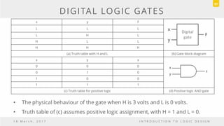 DIGITAL LOGIC GATES
• The physical behaviour of the gate when H is 3 volts and L is 0 volts.
• Truth table of (c) assumes positive logic assignment, with H = 1 and L = 0.
1 8 M a r c h , 2 0 1 7 I N T R O D U C T I O N T O L O G I C D E S I G N
97
x y F
L L L
L H L
H L L
H H H
(a) Truth table with H and L (b) Gate block diagram
x y x
0 0 0
0 1 0
1 0 0
1 1 1
(c) Truth table for positive logic (d) Positive logic AND gate
Digital
gate
x
y
F
x
y
z
 