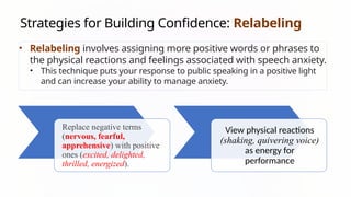 Chapter-2-Building-Your-Confidence-as-a-Public-Speaker.pptx