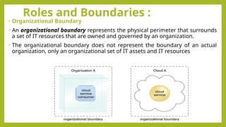 Roles and Boundaries :
• Organizational Boundary
• An organizational boundary represents the physical perimeter that surrounds
a set of IT resources that are owned and governed by an organization.
• The organizational boundary does not represent the boundary of an actual
organization, only an organizational set of IT assets and IT resources
 