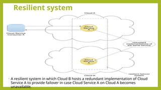 Resilient system
• A resilient system in which Cloud B hosts a redundant implementation of Cloud
Service A to provide failover in case Cloud Service A on Cloud A becomes
unavailable.
 