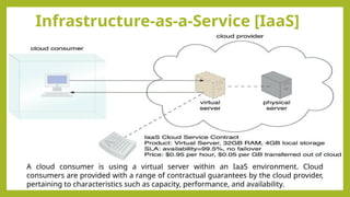 Infrastructure-as-a-Service [IaaS]
A cloud consumer is using a virtual server within an IaaS environment. Cloud
consumers are provided with a range of contractual guarantees by the cloud provider,
pertaining to characteristics such as capacity, performance, and availability.
 