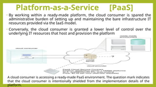 Platform-as-a-Service [PaaS]
• By working within a ready-made platform, the cloud consumer is spared the
administrative burden of setting up and maintaining the bare infrastructure IT
resources provided via the IaaS model.
• Conversely, the cloud consumer is granted a lower level of control over the
underlying IT resources that host and provision the platform
A cloud consumer is accessing a ready-made PaaS environment. The question mark indicates
that the cloud consumer is intentionally shielded from the implementation details of the
platform.
 