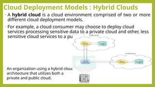 Cloud Deployment Models : Hybrid Clouds
• A hybrid cloud is a cloud environment comprised of two or more
different cloud deployment models.
• For example, a cloud consumer may choose to deploy cloud
services processing sensitive data to a private cloud and other, less
sensitive cloud services to a public cloud
An organization using a hybrid cloud
architecture that utilizes both a
private and public cloud.
 