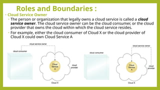Roles and Boundaries :
• Cloud Service Owner
• The person or organization that legally owns a cloud service is called a cloud
service owner. The cloud service owner can be the cloud consumer, or the cloud
provider that owns the cloud within which the cloud service resides.
• For example, either the cloud consumer of Cloud X or the cloud provider of
Cloud X could own Cloud Service A
 