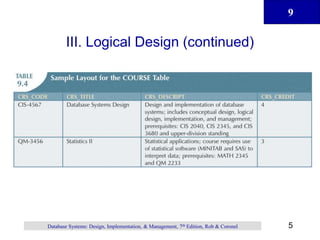 Chapter-2- Lesson 1 The Database-Design.ppt