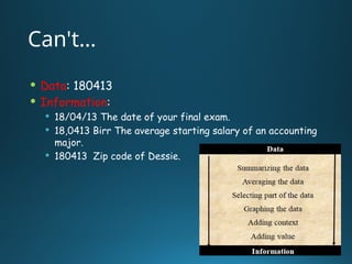 Can't…
 Data: 180413
 Information:
 18/04/13 The date of your final exam.
 18,0413 Birr The average starting salary of an accounting
major.
 180413 Zip code of Dessie.
 