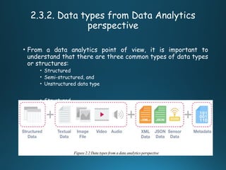 2.3.2. Data types from Data Analytics
perspective
• From a data analytics point of view, it is important to
understand that there are three common types of data types
or structures:
• Structured
• Semi-structured, and
• Unstructured data type
• Structured
 