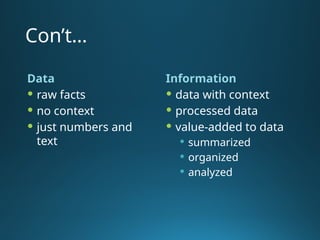 Con’t…
Data
 raw facts
 no context
 just numbers and
text
Information
 data with context
 processed data
 value-added to data
 summarized
 organized
 analyzed
 