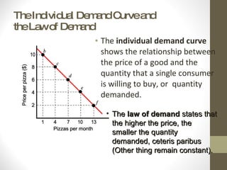 The Individual Demand Curve and the Law of Demand The  individual demand curve  shows the relationship between the price of a good and the quantity that a single consumer is willing to buy, or  quantity demanded. The  law of demand  states that the higher the price, the smaller the quantity demanded, ceteris paribus (Other thing remain constant). 