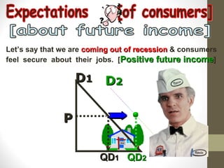 D 1 D 2 P QD 1 QD 2 Expectations  [of consumers] [about future income] Let’s say that we are  coming out of recession  & consumers feel  secure  about  their  jobs.  [ Positive future income ] 