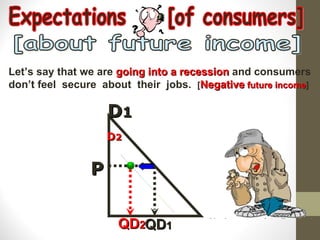 D 1 D 2 P QD 1 QD 2 Expectations  [of consumers] [about future income] Let’s say that we are  going into a recession  and consumers don’t feel  secure  about  their  jobs.  [ Negative  future income ] 