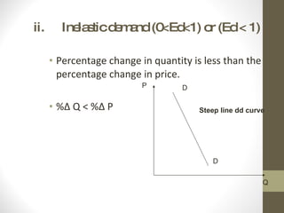 ii. Inelastic demand (0<Ed<1) or (Ed < 1) Percentage change in quantity is less than the percentage change in price. %Δ Q < %Δ P P Q D D Steep line dd curve 