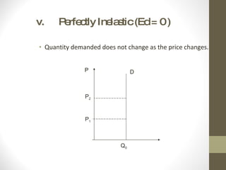 v. Perfectly Inelastic (Ed = 0 ) Quantity demanded does not change as the price changes.  P Q Q 0 D P 1 P 2 